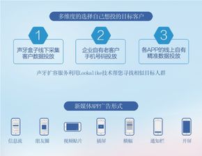 數據采集盒子 跑馬圈地的智能引擎，精準營銷的基石