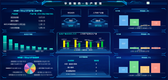 華森制藥再獲國家級認可，入選2025年度卓越級智能工廠項目名單