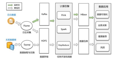 從零開始的大數(shù)據(jù)技術學習路線指南 帶你輕松成為大數(shù)據(jù)開發(fā)工程師