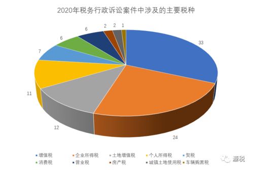 2020年中國稅務行政訴訟案件大數(shù)據(jù)研究報告 法稅研究深度處理分析