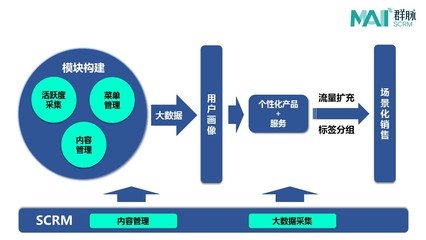 坐擁千萬粉絲還不夠，“一條”還想搞點大事情！——從內容到服務的戰(zhàn)略躍遷分析
